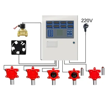 Контроллер газовой сигнализации 4-20 мА с 1-8 каналами Контроллер токсичного газа Панель управления (10 комплектов реле)